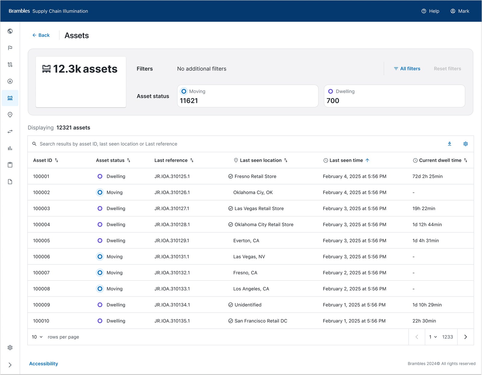 Assets module, a standalone searchable list of 12.3k assets with asset status, last reference, last seen location and current dwell time, filterable by moving or dwelling status