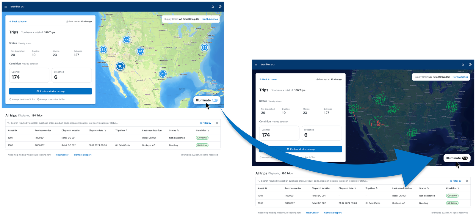 Toggling Illuminate on the Trips screen switches the map from a light view of clustered trip counts to a dark, high-contrast view plotting every trip line by condition, breached in red and optimal in green, across the whole supply chain