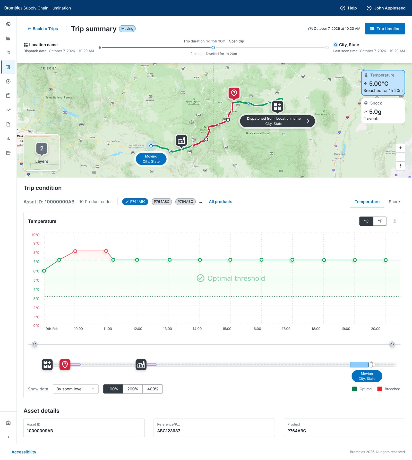 Trip summary screen for an in-transit shipment, showing route, dwell locations, temperature and shock condition, and the underlying trip condition temperature chart with optimal threshold band